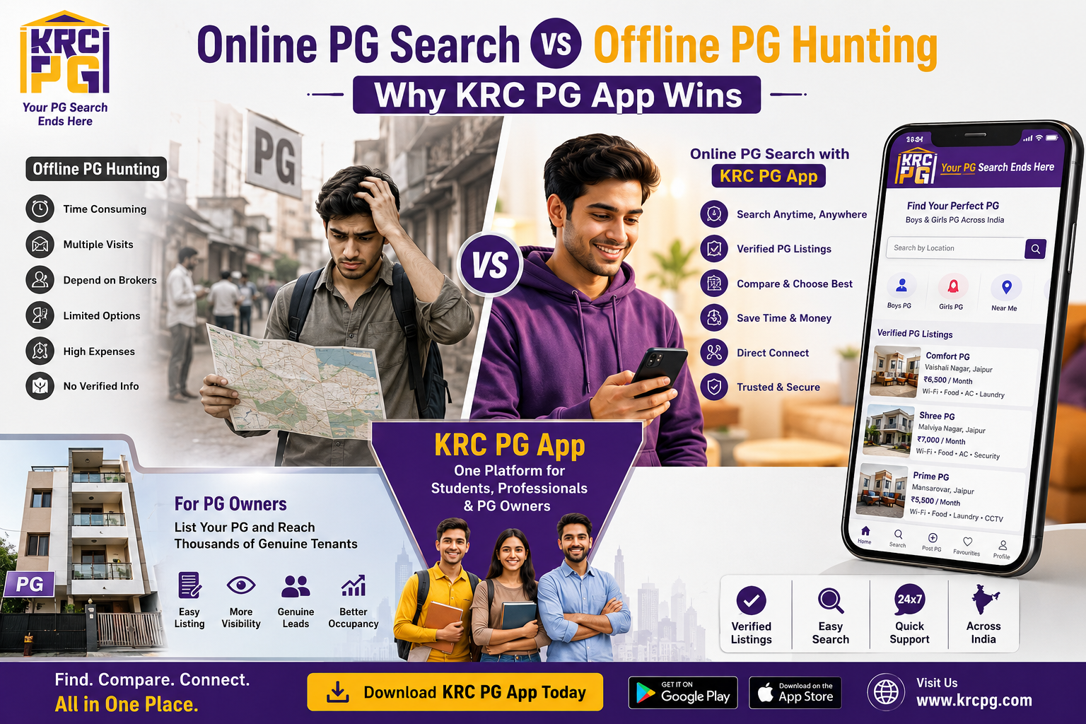 Online PG Search vs Offline PG Hunting | KRC PG App