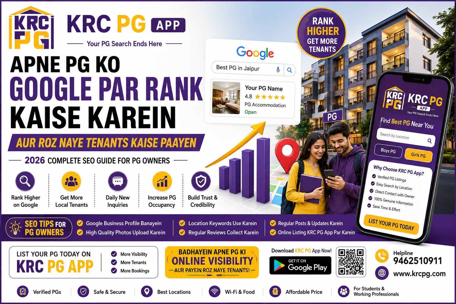 Apne PG Ko Google Par Rank Kaise Karein aur Roz Naye Tenants Kaise Paayen (2026 Guide) | KRC PG App