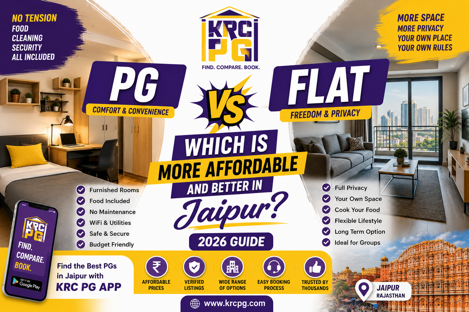 PG vs Flat in Jaipur (2026) | Which is Better & More Affordable?