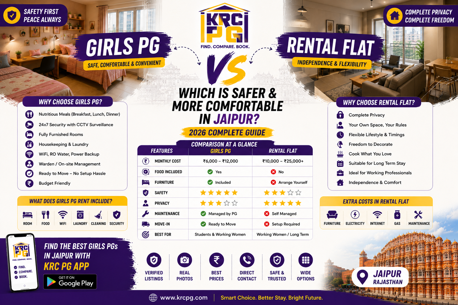 Girls PG vs Rental Flat in Jaipur (2026) | Safety & Comfort Comparison