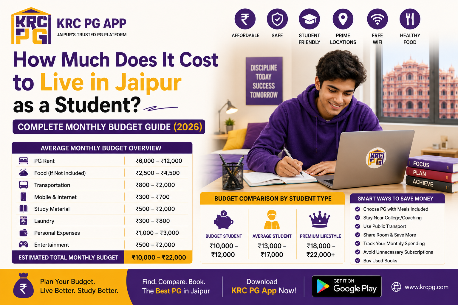 Student Living Cost in Jaipur (2026) | Complete Monthly Budget Guide